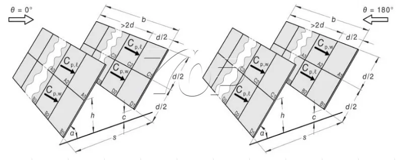 Solar Ballast Mounting System
