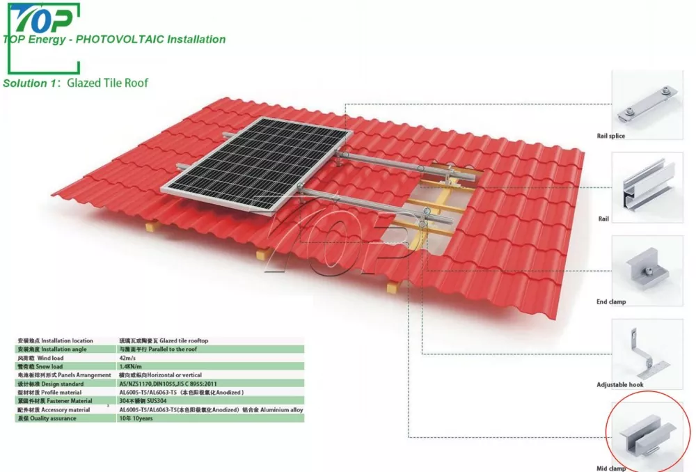 Solar Panel Mid Clamps